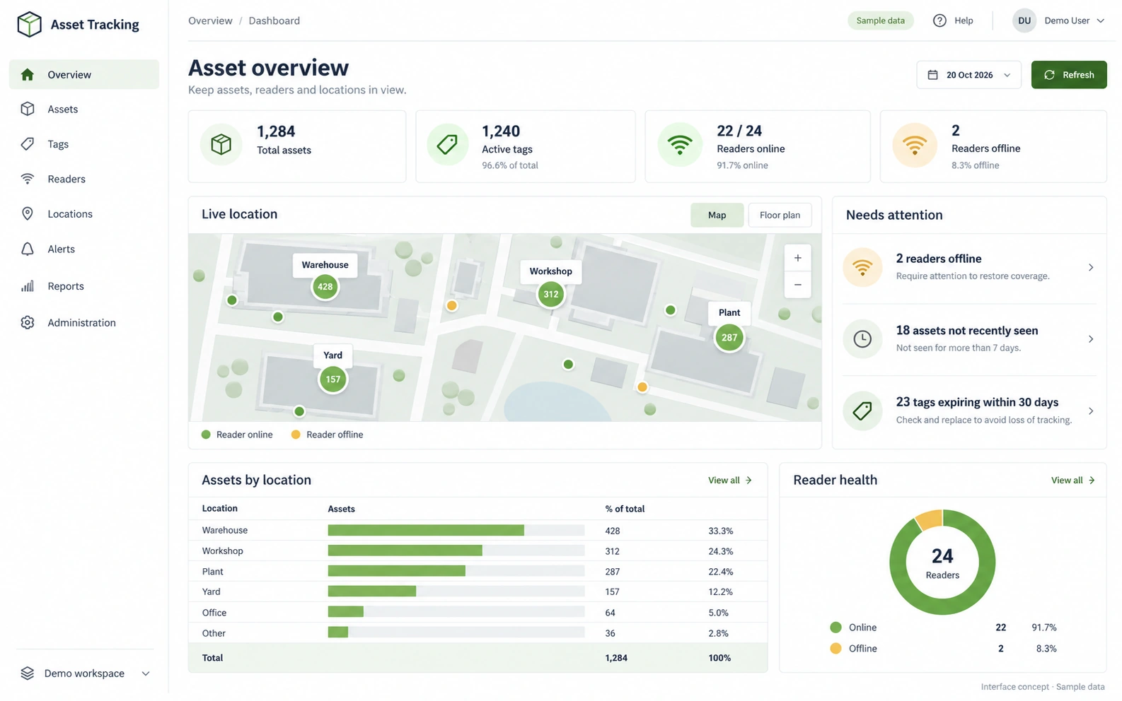 Asset Tracking interface concept with sample asset locations, reader health and alerts.